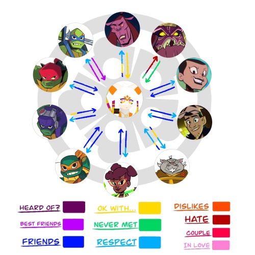 Little Thing I Made To Show How Dawn Feels About Some Of The Rise Characters And How They Feel About