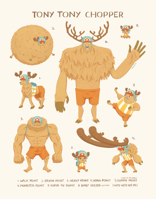 Comparisons of Chopper's heights in his various point forms. From