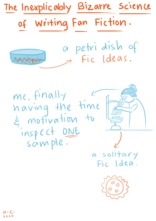 theanxiouscupcake: the inexplicably bizarre science of writing fan fiction. just me, or can anyone e