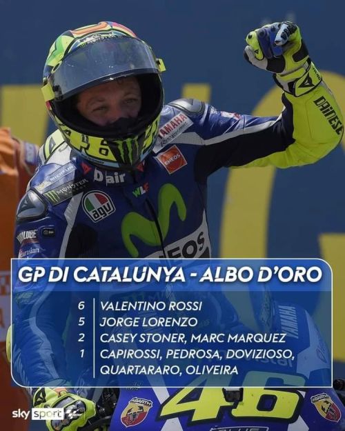 🏆 L’albo d’oro del GP di Catalunya in MotoGP
🤔 Chi vincerà a Barcellona nel 2022❓
📺 Gara LIVE su Sky Sport MotoGP domenica alle 14
#CatalanGP 🇪🇸
https://www.instagram.com/p/CeMGzK1o-6mc4T_GMQenuh7_bleALotumrA78I0/?igshid=NGJjMDIxMWI=