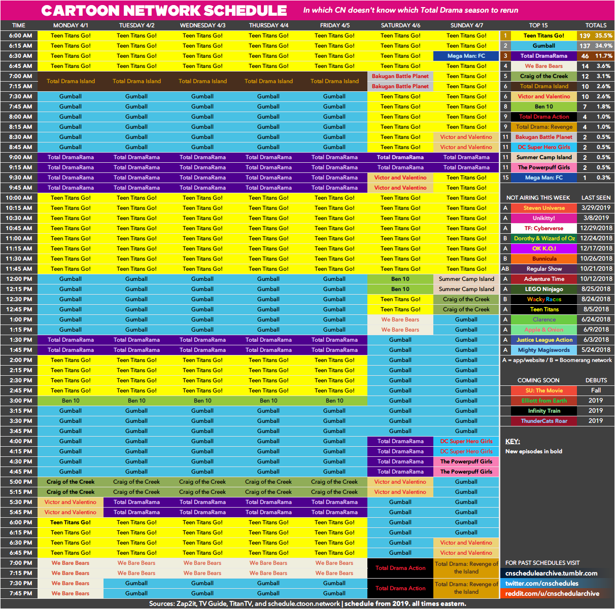 Cartoon Network schedule archive
