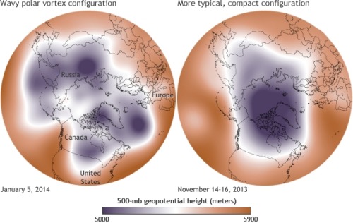 usagov: Image description: This graphic shows a wobbly polar vortex configuration in comparison to a