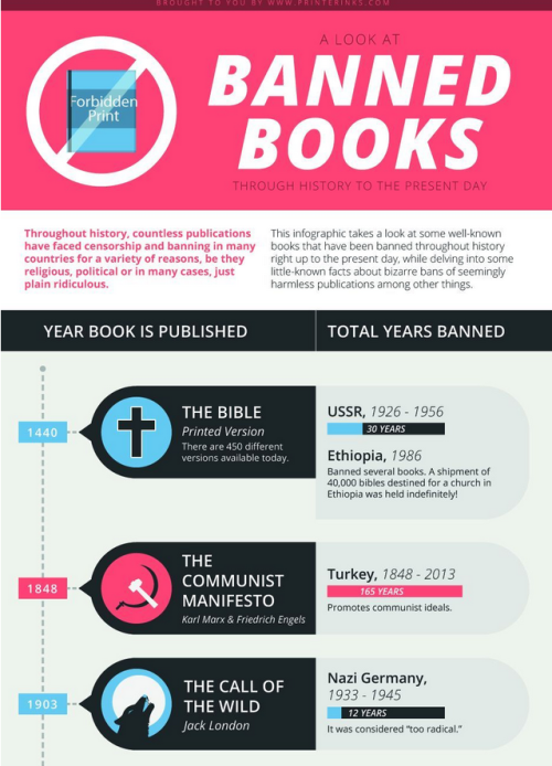 americaninfographic:Banned Books