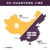 The Hu Huanyong Line: an imaginary line that divides the area of China into two roughly equal parts with contrasting population densities. .
by @mapandrum