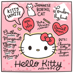 mszombi:  littlemisspaintbrush:  Hello Kitty