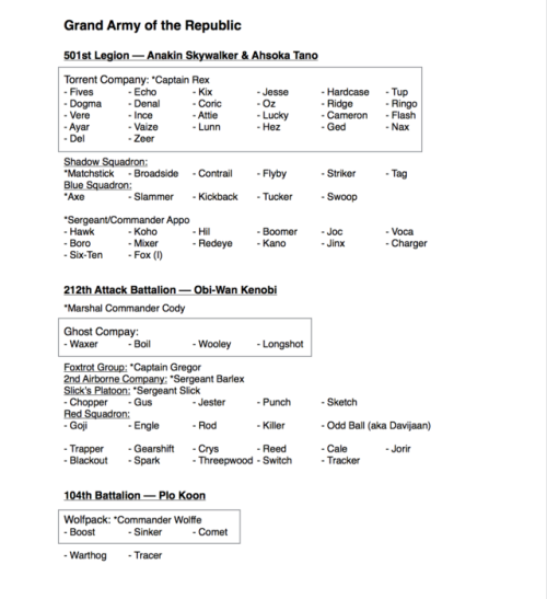 propheticfire: COMPLETE LIST OF NAMED CLONE TROOPERSOrganized by Unit*updated 12/04/18* Ever needed 