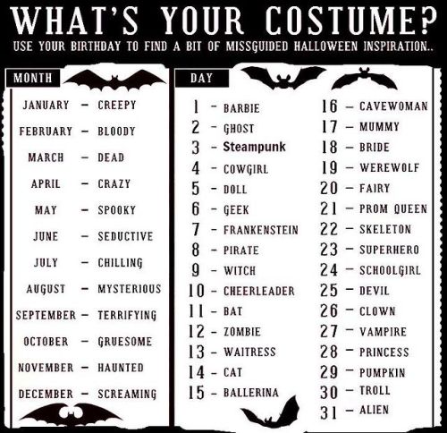 lenapropp:  ha1loweeninjuly:  thisishalloween-everyonescream:  sauvage0ne:  Haunted Skeleton ^_^  mysterious waitress o_o  dead mummy…… who else sees the problem with this   Crazy Steampunk  Haunted ghost. Well, that’s…