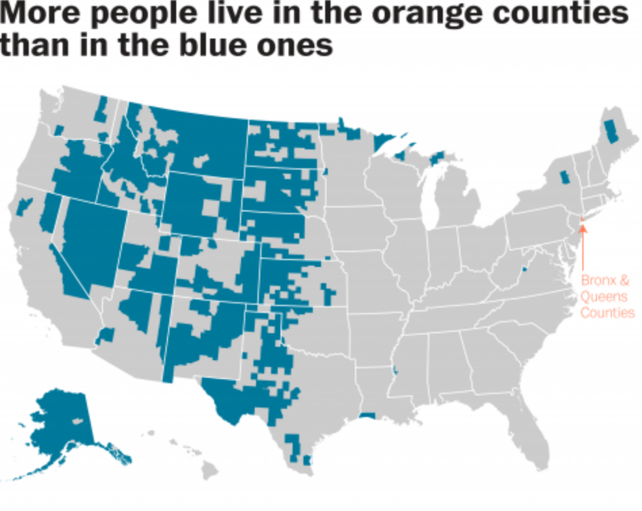 More people live in the Orange counties than in the Blue ones