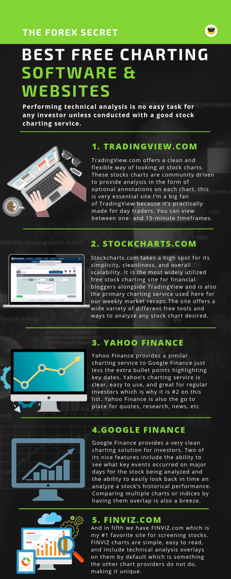 best free forex charting software