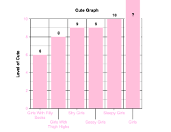 Obxsharkwrestler:  Toy-Angel:as You Can See By My Clearly Labeled Cute Graph, If