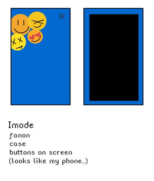 I Made Phone Refs For The Candy Kids, Most Are Fanon Since I Didn't Find Any Canon Ones For Those.