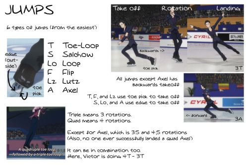 vctryr: lmao it’s getting technical at the bottom…So anyway, this is sorta Figure Skati