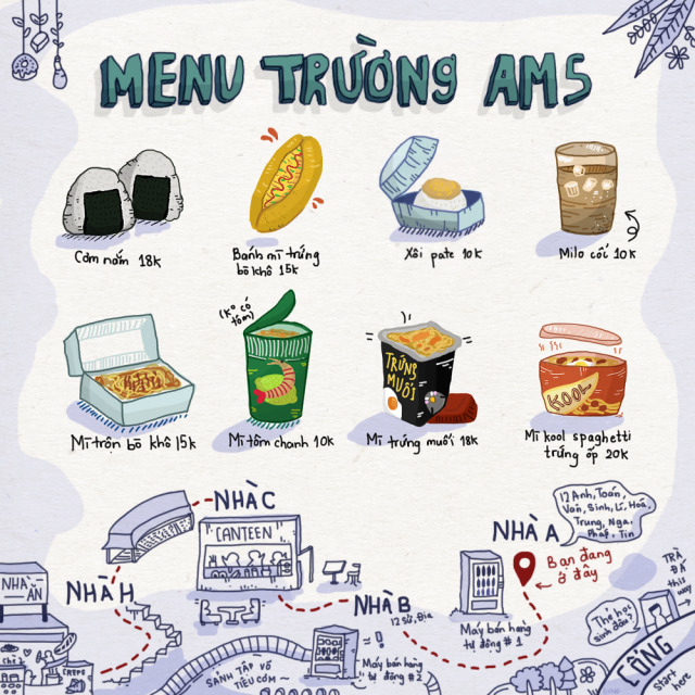 Hanoi Amsterdam’s Menu for Class of 2019 Yearbook - “FM. 1618″. #my art#illustration#digital art#digital drawing#map#treasure map#menu#food#food doodle#hanoi amsterdam