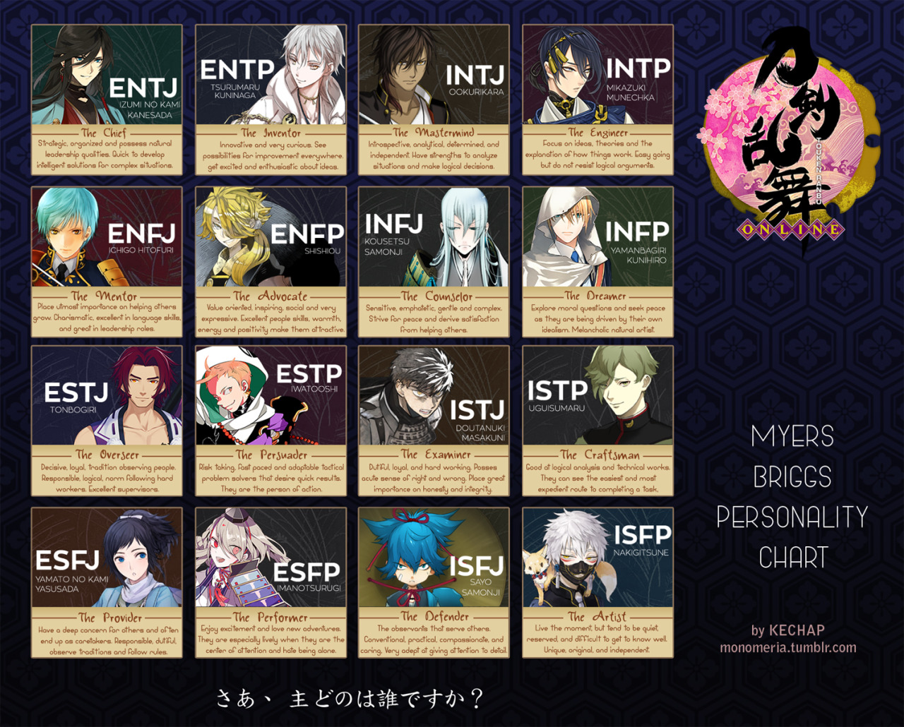 Kanoko Matsukaze MBTI Personality Type: ENTJ or ENTP?