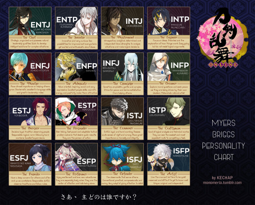 Ru Rurushi MBTI Personality Type: ENTP or ENTJ?