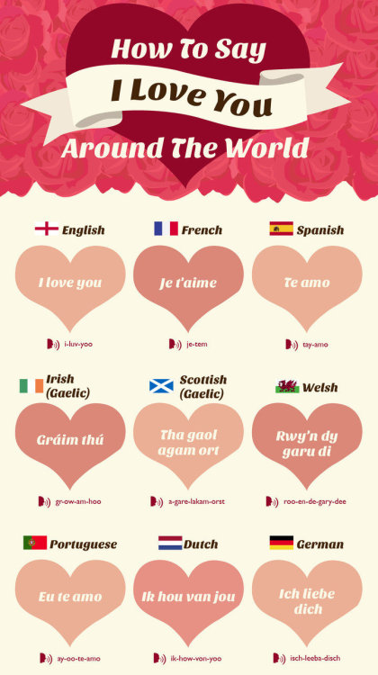 daddys-bliss:pr1nceshawn:How To Say ‘I Love You’ Around The World.    💋