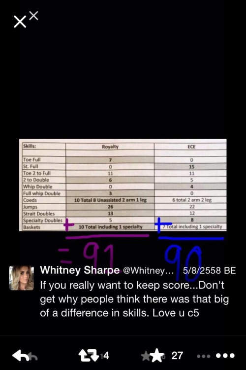 brandon-sr-black:slayleader:Whitney giving you the facts childrenThe amount of Coeds doesn’t matter 