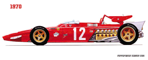 ferrariwolf:  Scuderia Ferrari History.