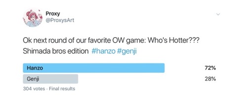 proxy-meicreezo:So Genji got a 28%, huh