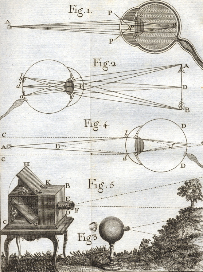 magictransistor:Jean Antoine Nollet. Leçons de Physique Expérimentale (Lessons