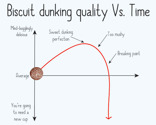 British Tea Drinking Etiquette Perfectly Explained In Charts