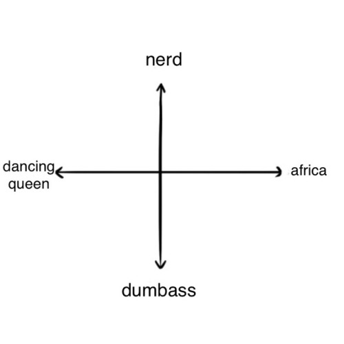 clericspaladin: new alignment chart gays