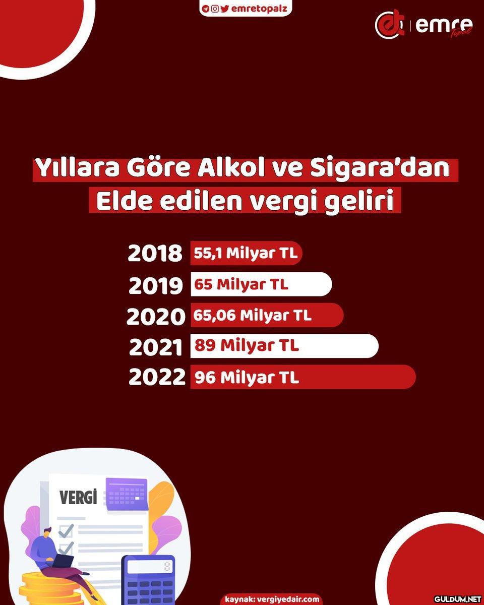 Türkiye’de son 5 yılda...