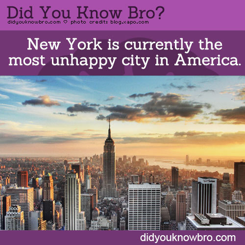 didyouknowbro:  New York is currently the most unhappy city in America. - Follow DidYouKnowBro for more Fun, interesting & Weird Facts 