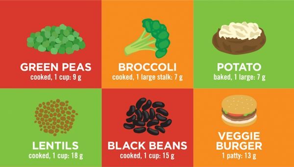 veganize this.