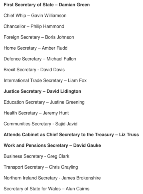 Who’s in Theresa May’s Cabinet?If it sounds like a twisted children’s game, we pro