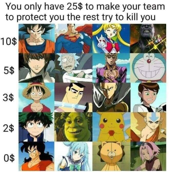 bogleech:  I can’t get over the actual selection of characters in this meme I fucking love the implication that Doraemon, Jojo Bizarre, Rick and Death Note are all equally one tier below Superman and that they each cost five dollars 