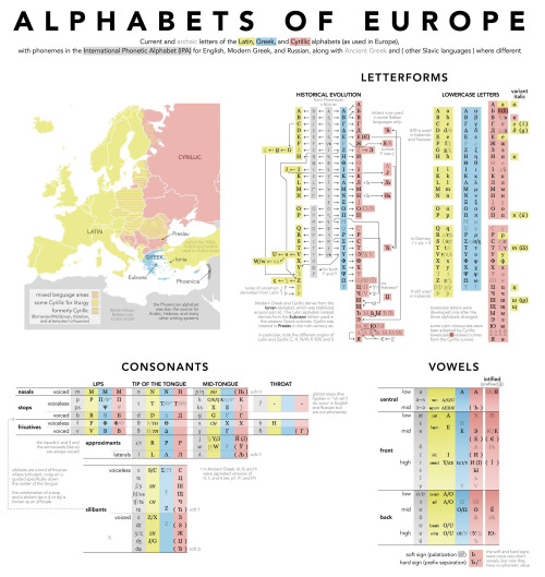 The alphabets of Europe and their historical evolution