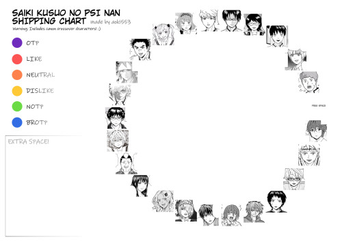 I've Made A Saiki Shipping Chart!