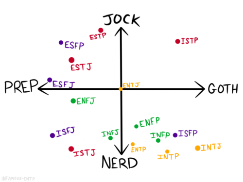 infamous-entp: idk why I made this