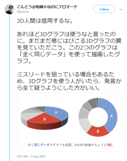 awarenessxx:  こんどう@知識０なのにプロマーケ on Twitter 1:07 AM - 5 Aug 2019 https://twitter.com/lustcun/status/1158288305290530816 