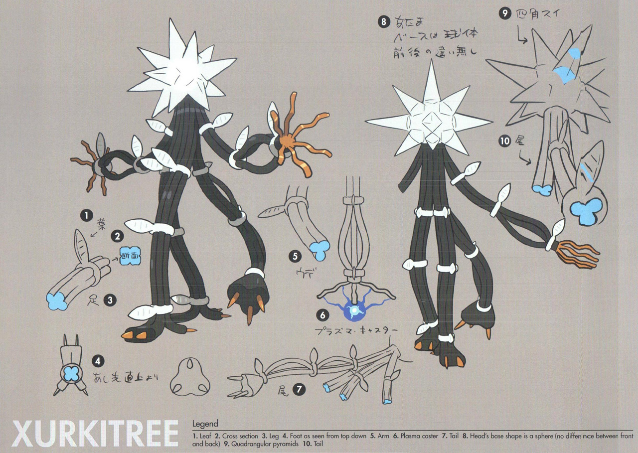 maskedkitsune:Ultra Beast concept art