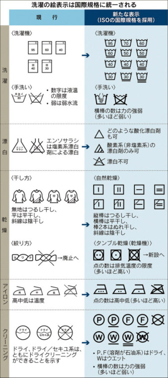 igi:  洗濯表示、12月に「衣替え」　国際規格に統一 ｜エンタメ！｜NIKKEI STYLE