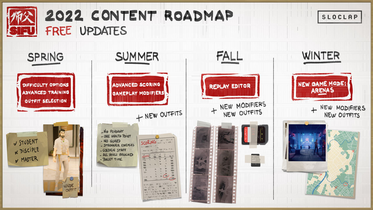 SIFU, Free Content, Roadmap, Wuxing, Kung-Fu, Sloclap