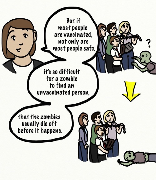 jenniferrpovey: alexofeddis: thescienceoffandom: Here are some basics on herd immunity, and here is 