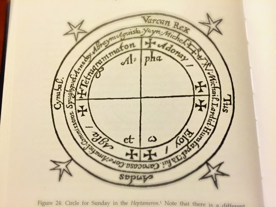 Heptameron Sunday circle