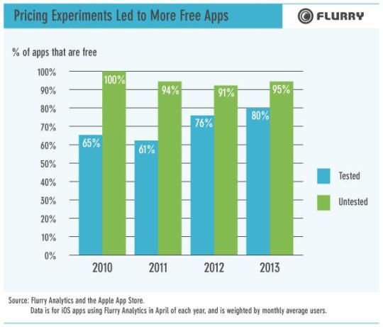 Running Fred  App Price Intelligence by Qonversion