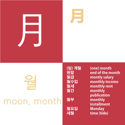 Character Story:Much like the character for 日 일 sun, 月 began as a representation of the half moon. S