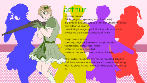 Allies Idol Au!