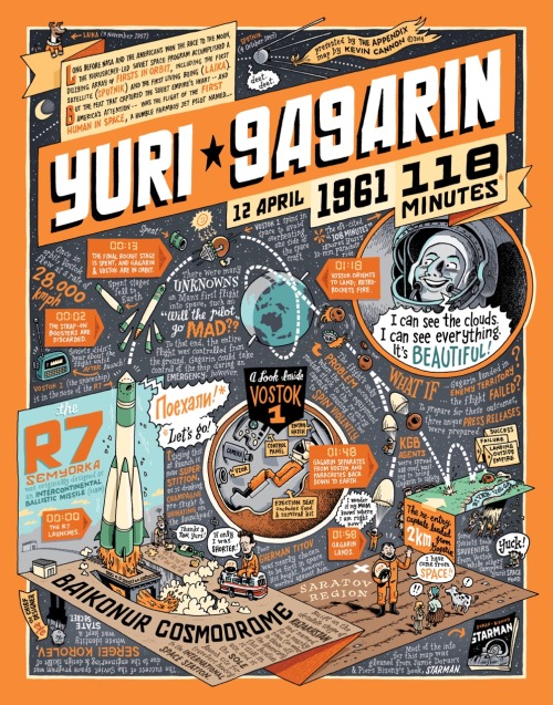 kevincannonart:  Happy #YurisNight! Here’s a map of Yuri Gagarin’s historic flight I mad