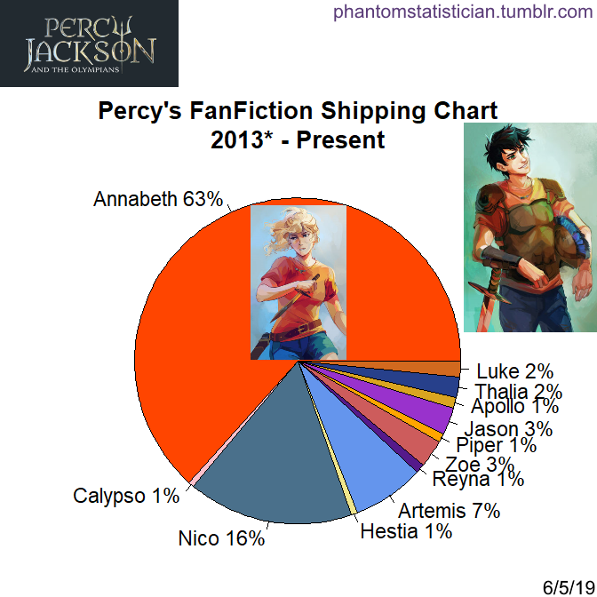 Fandom FanFiction Statistics — Fandom: Rurouni Kenshin Character: Kamiya  Kaoru