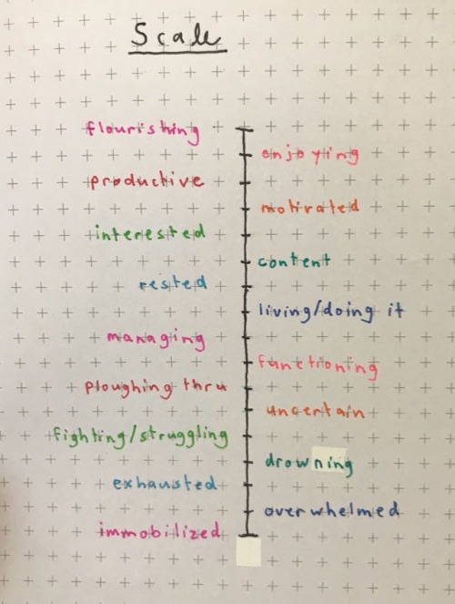 adhdphysicist: here’s my scale! my adhd coach helped me make it and ive been checking in a few times