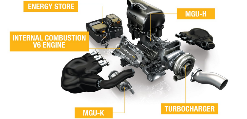 MyRacingCareer.com Official Blog — New Formula 1 Engines Details