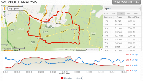 My stats for todays bike ride, it was quite a nice ride and i enjoyed seeing the south downs for the