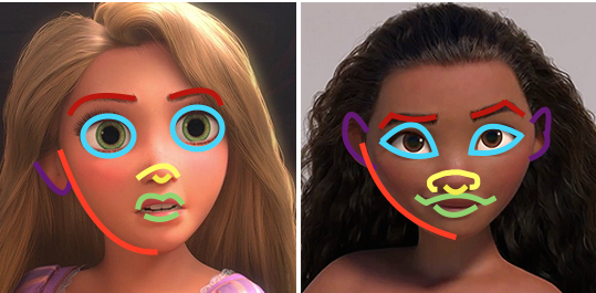 bisexualagainstsocialjustice:  nelfears:  i-so-informed-you-thusly:  nelfears:  that new moana princess has like the exact same facial structure as rapunzel and elsa lol   Yup, totally the same. So completely the same. Not different what so ever. At all.
