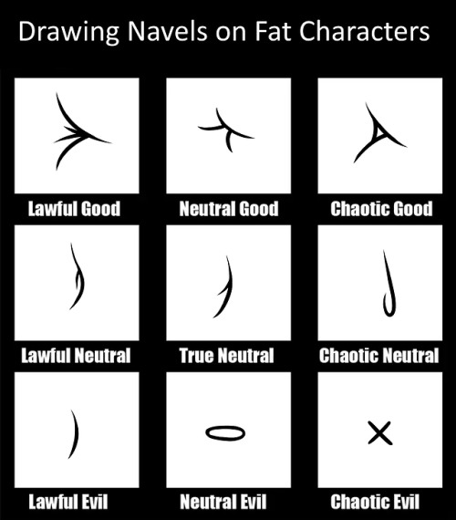monterrang-parkin: dullpointdraws: Damn you Discord servers I’m in for prompting me to make this dumb chart lol i’m reeverse chaotic neutral 